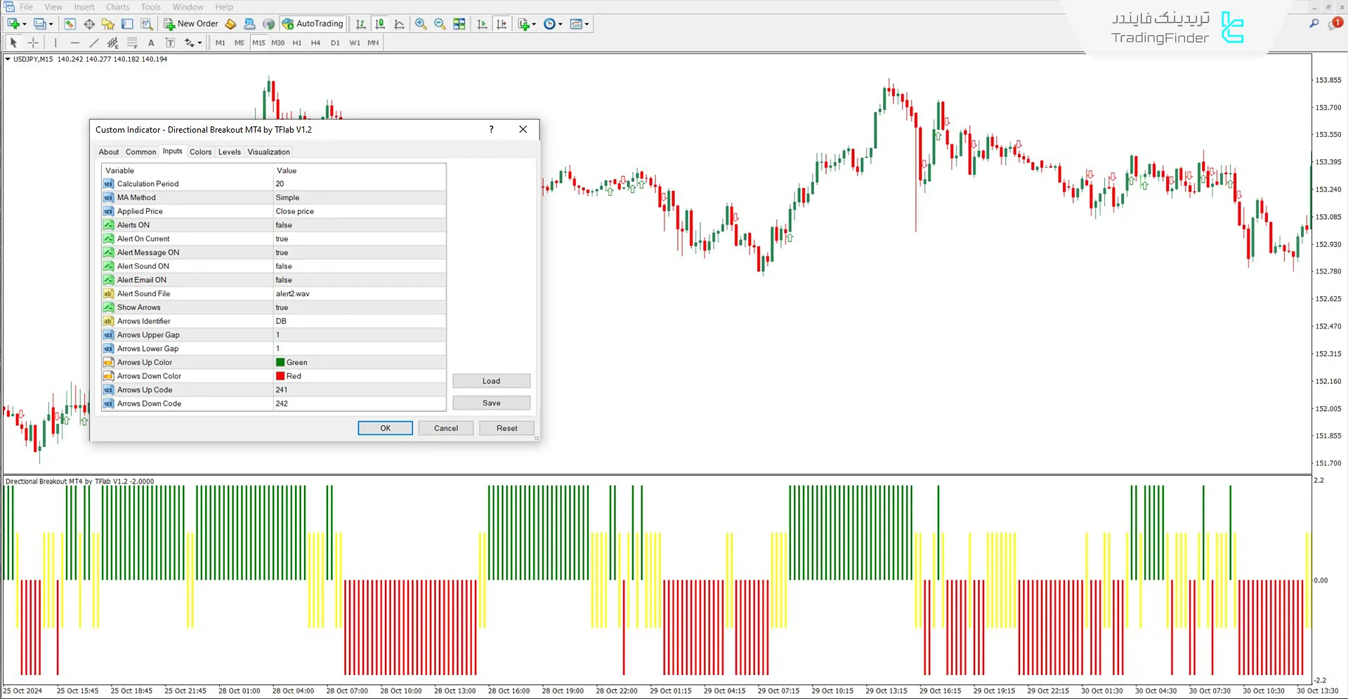 دانلود اسیلاتور شکست جهتدار (Directional Breakout) در متاتریدر 4 3