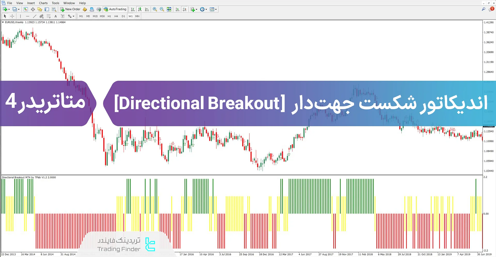 دانلود اسیلاتور شکست جهتدار (Directional Breakout) در متاتریدر 4