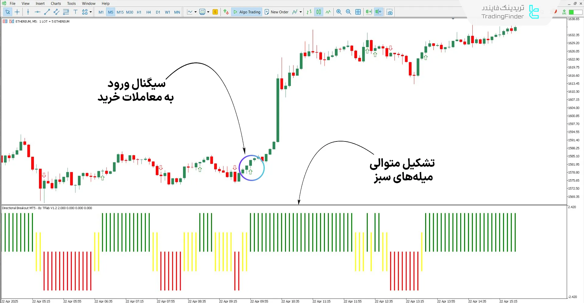دانلود اسیلاتور شکست جهت‌دار (Directional Breakout) برای متاتریدر 5 1