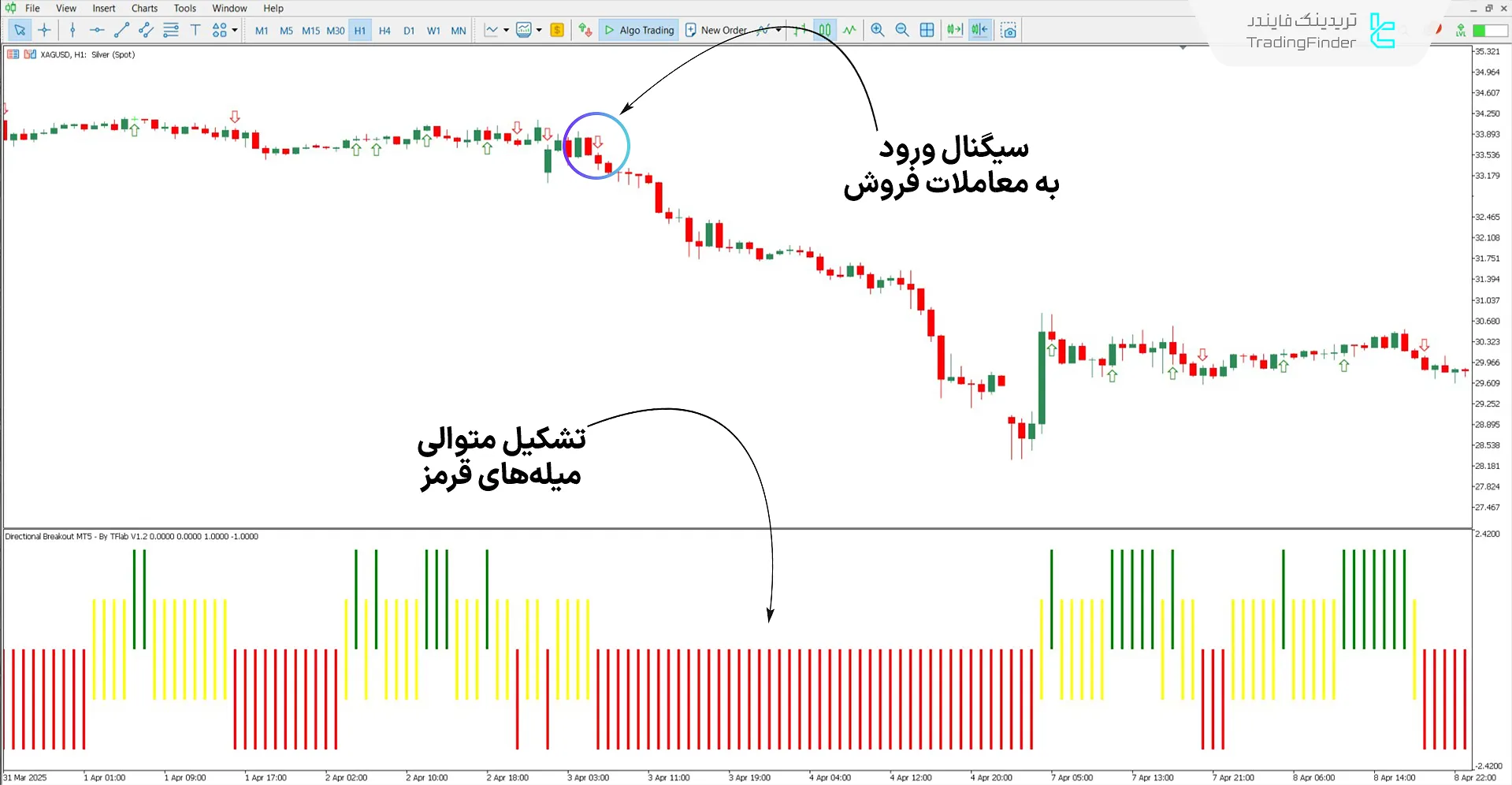 دانلود اسیلاتور شکست جهت‌دار (Directional Breakout) برای متاتریدر 5 2
