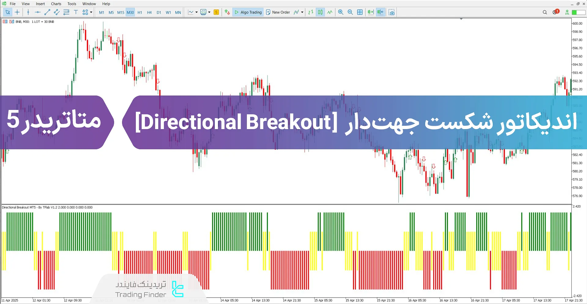 دانلود اسیلاتور شکست جهت‌دار (Directional Breakout) برای متاتریدر 5