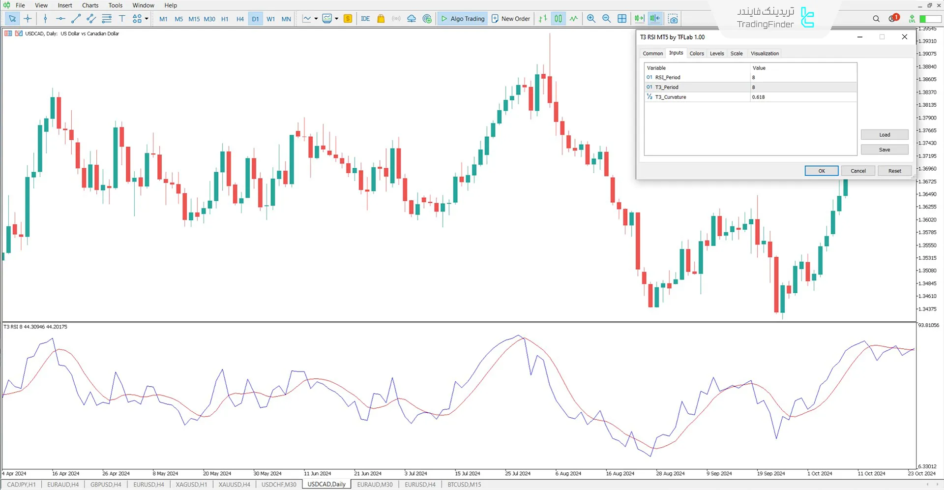 دانلود اندیکاتور ترکیبی آر اس آی T3 RSI متاتریدر 5 – رایگان 3