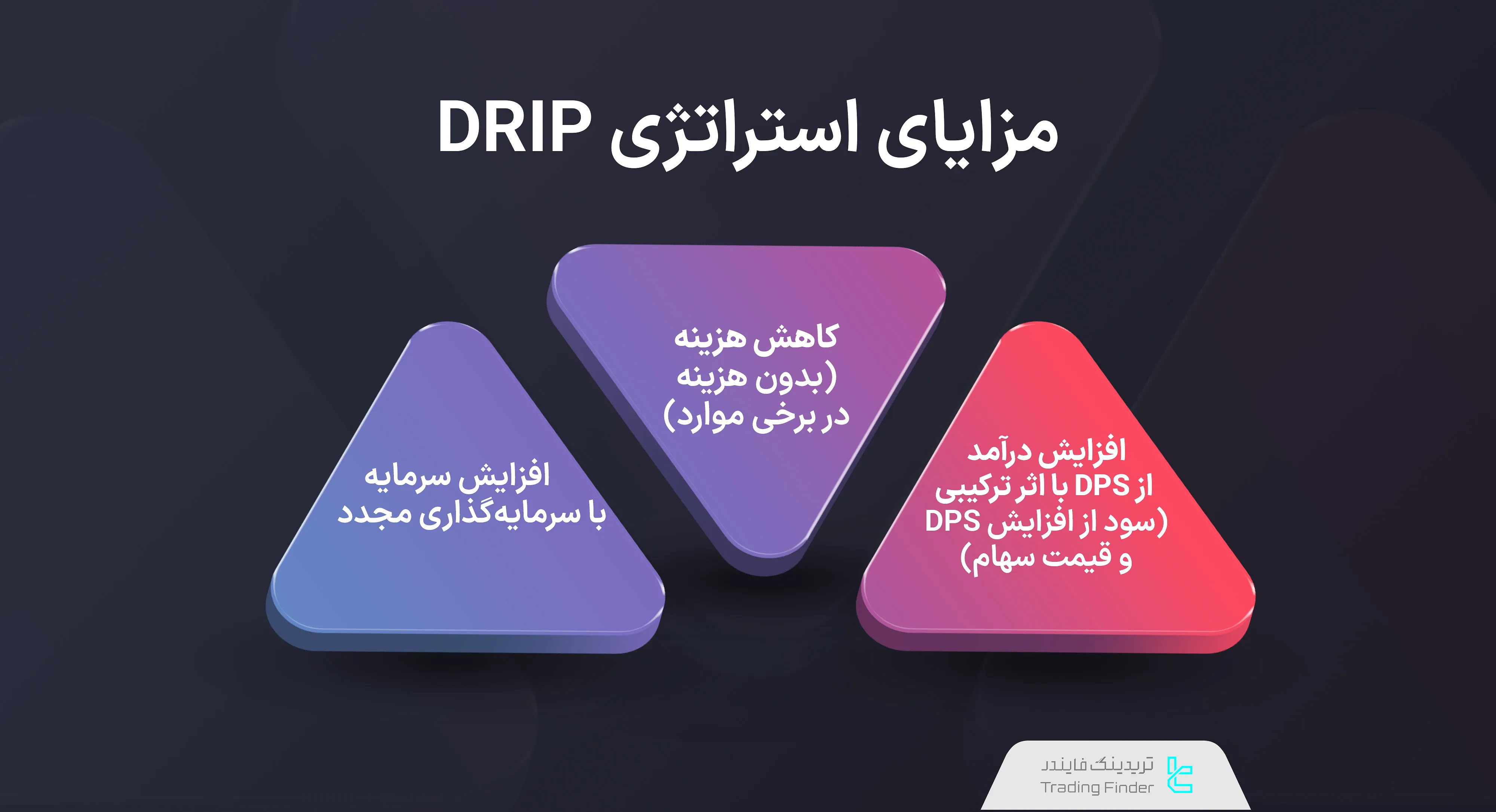 مزایای استراتژی DRIP