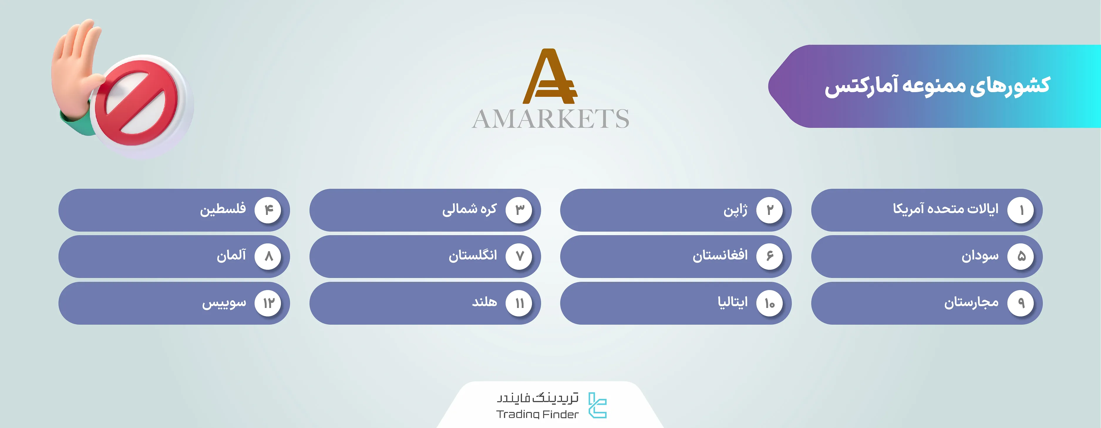کشورهای ممنوعه آمارکتس