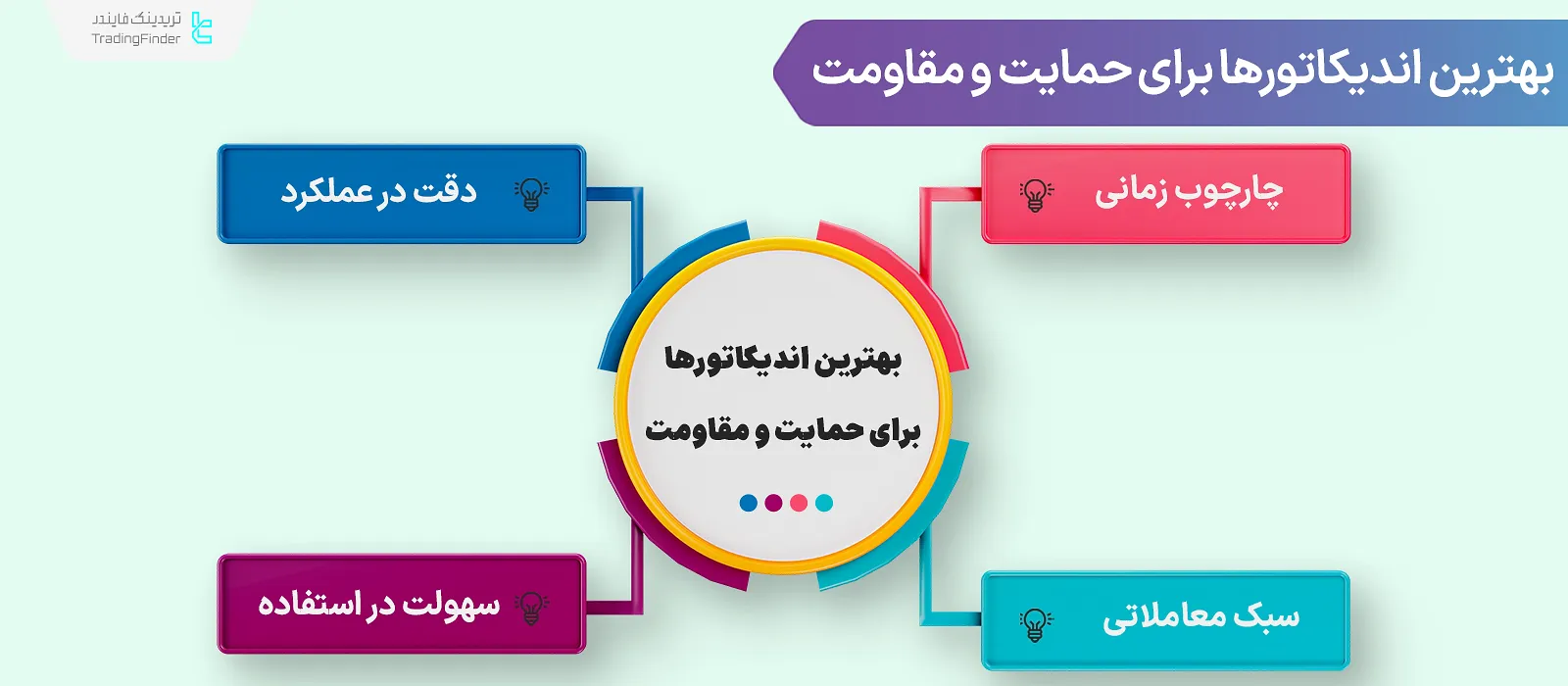 بهترین اندیکاتورها برای حمایت و مقاومت (Support & Resistance)؛ 13 اندیکاتور برتر