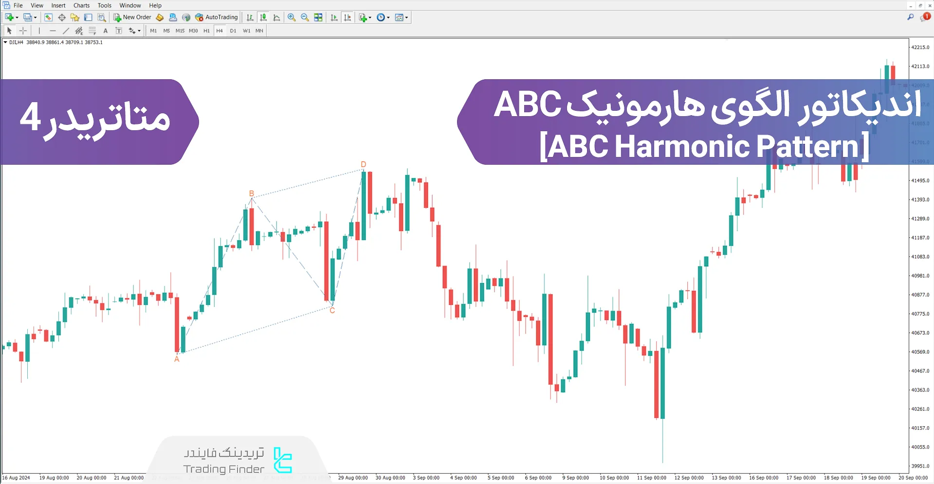 دانلود اندیکاتور الگوی هارمونیک ABC در متاتریدر 4 - رایگان