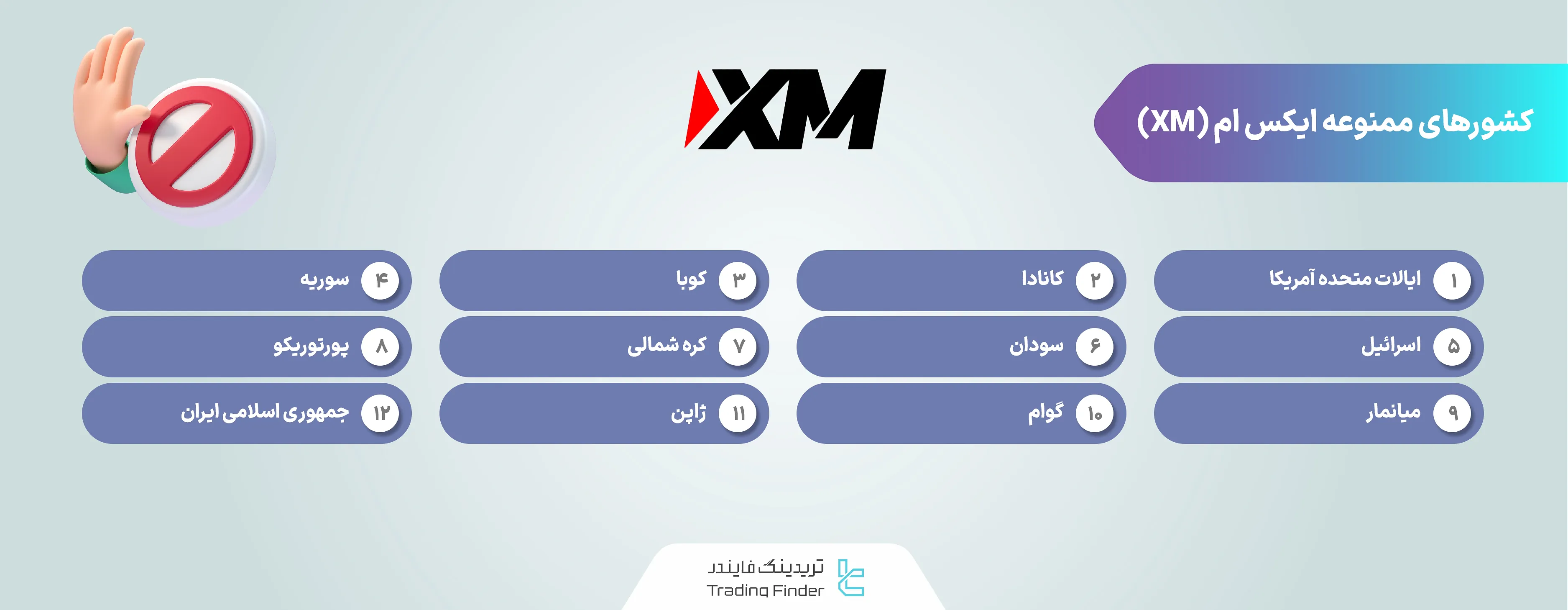 محدودیت‌های جغرافیایی بروکر ایکس ام (XM)