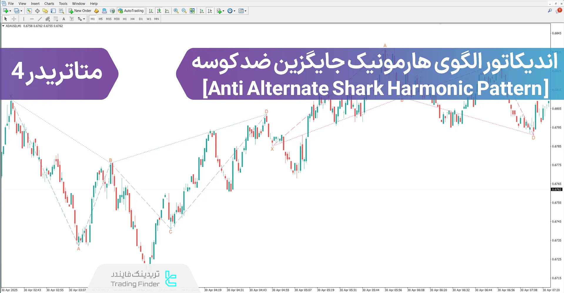 دانلود اندیکاتور الگوی هارمونیک جایگزین ضد کوسه در متاتریدر 4 - رایگان