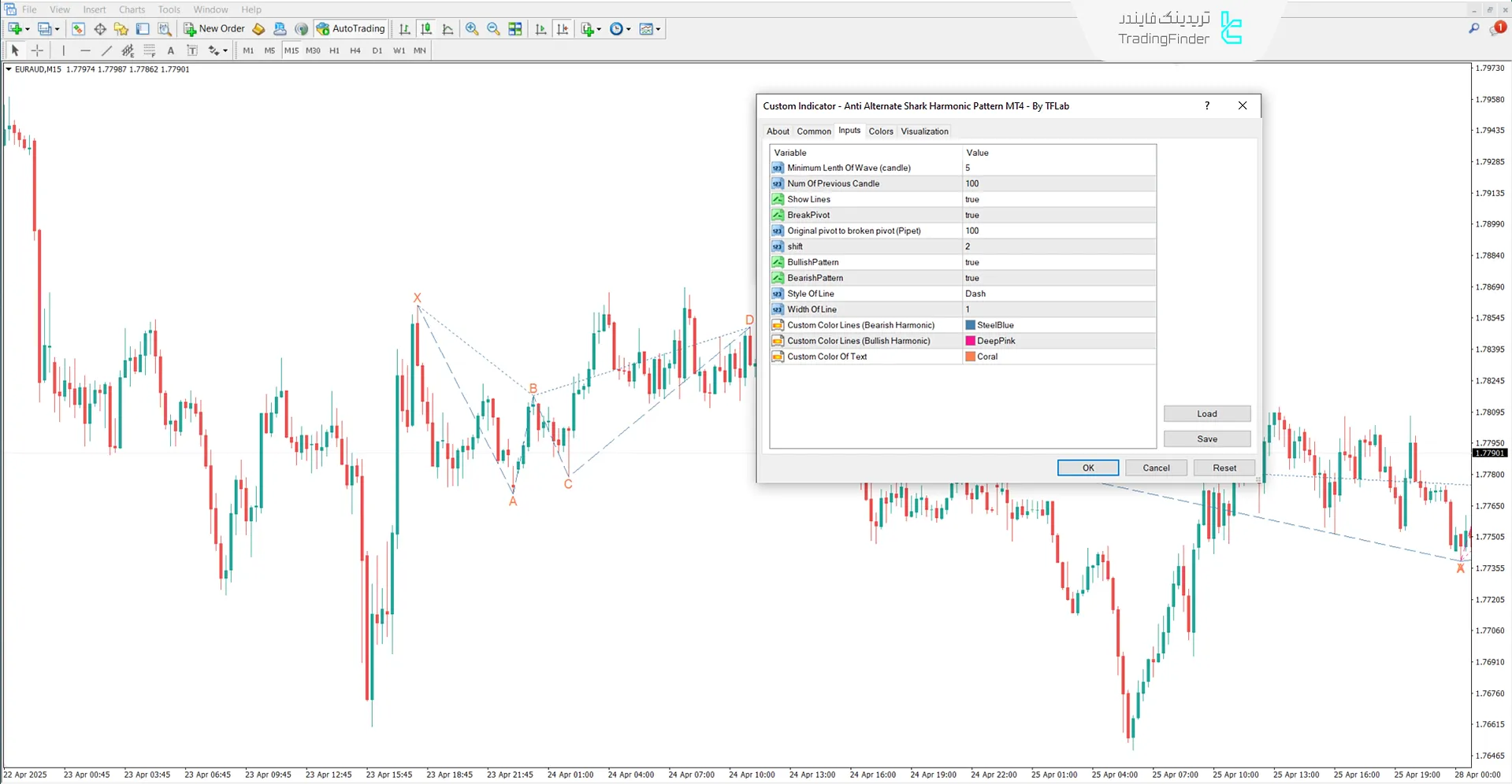 دانلود اندیکاتور الگوی هارمونیک جایگزین ضد کوسه در متاتریدر 4 - رایگان 3