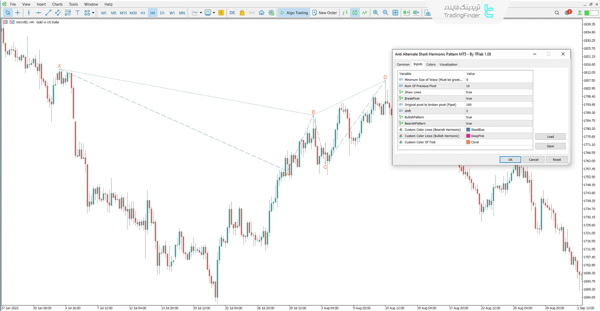 دانلود اندیکاتور الگوی هارمونیک جایگزین ضد کوسه در متاتریدر 5 - رایگان 3