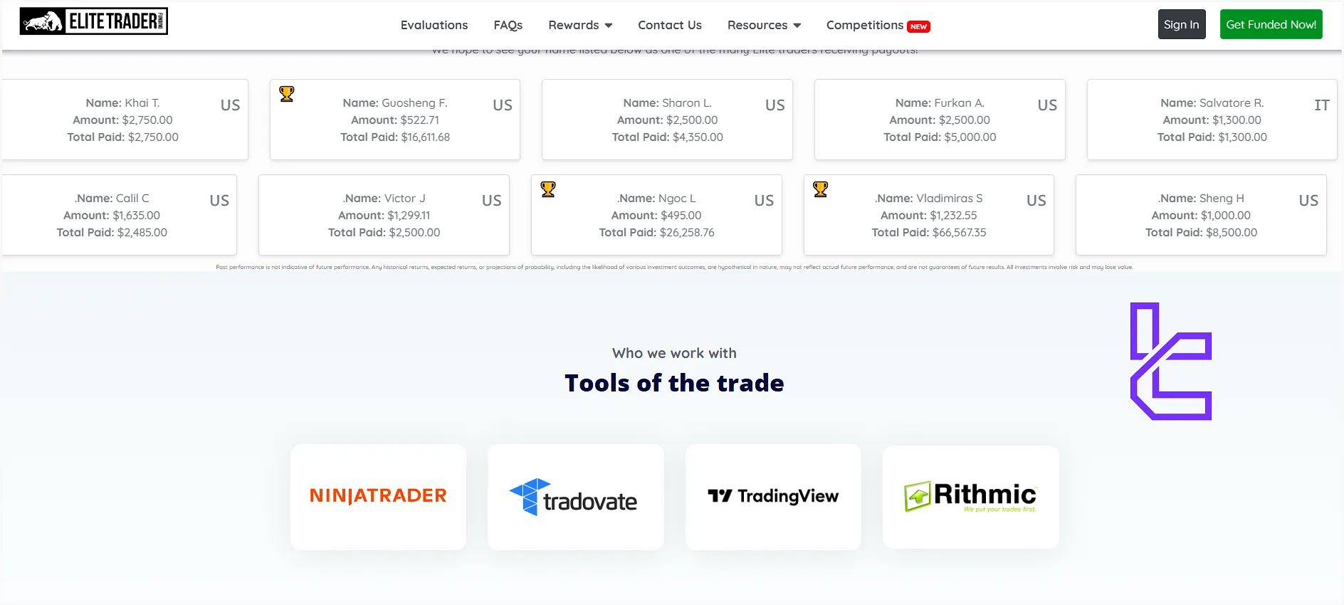 پلتفرم های معاملاتی الیت تریدر فاندینگ