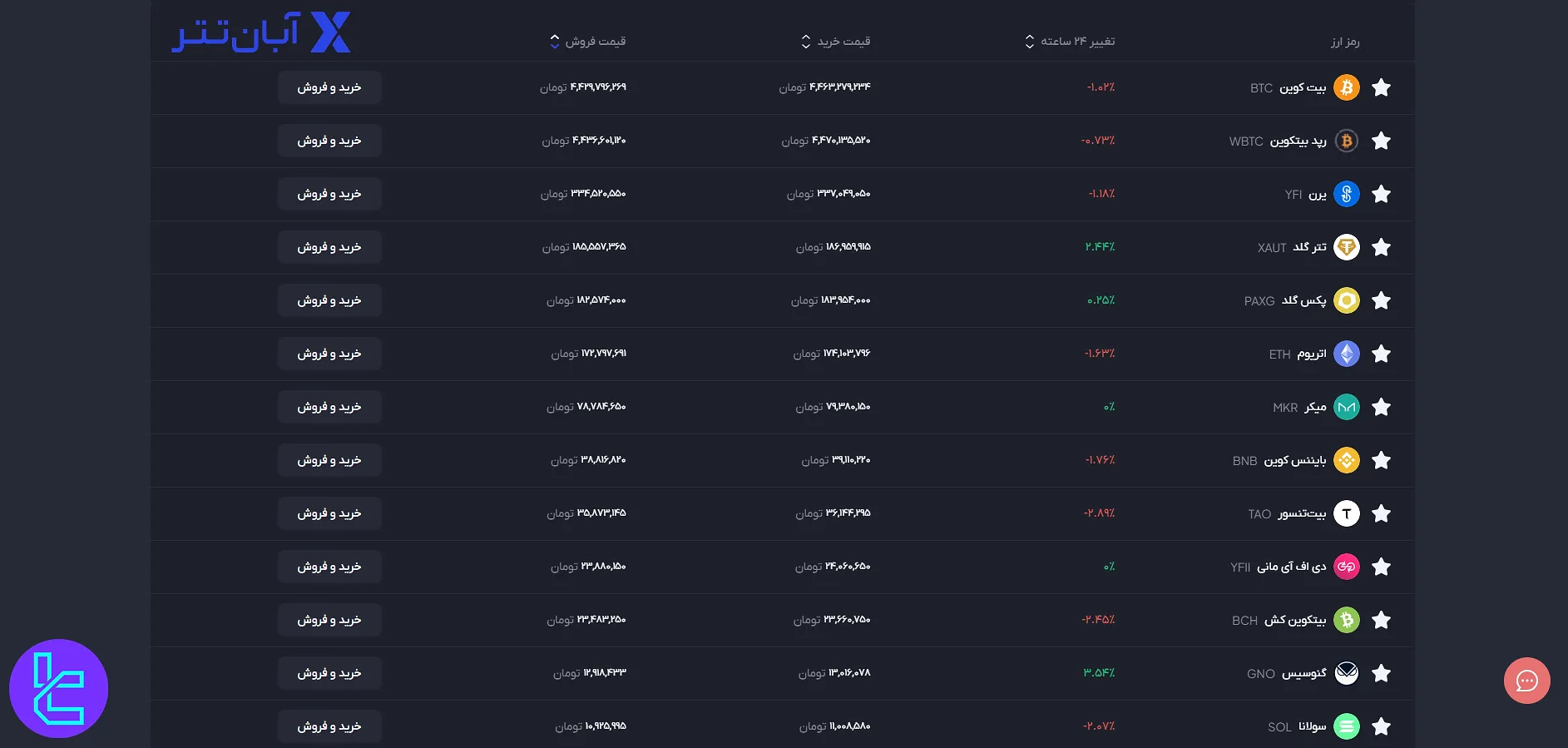 نمادهای قابل معامله در صرافی آبان تتر