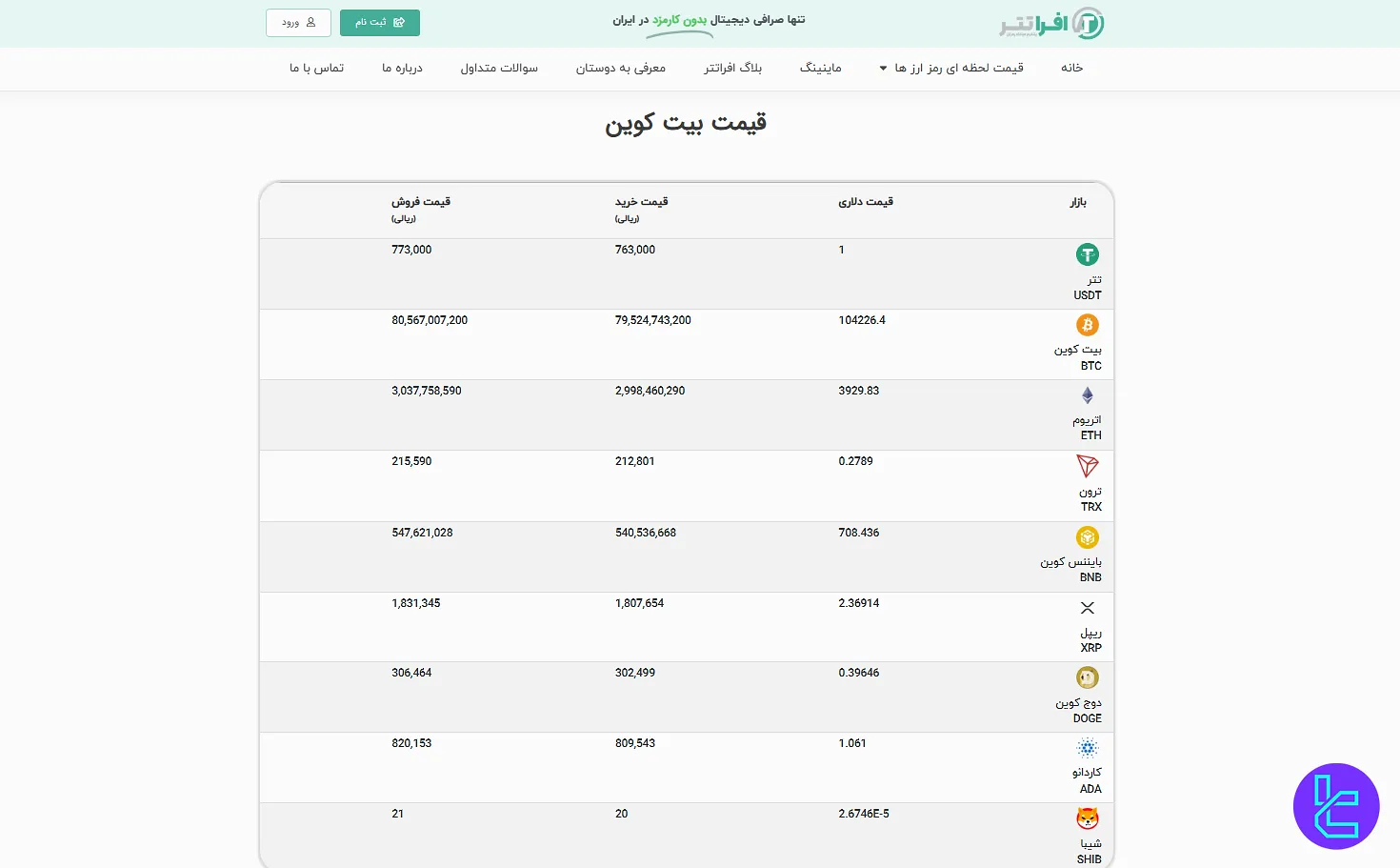 رمز ارزهای صرافی افراتتر