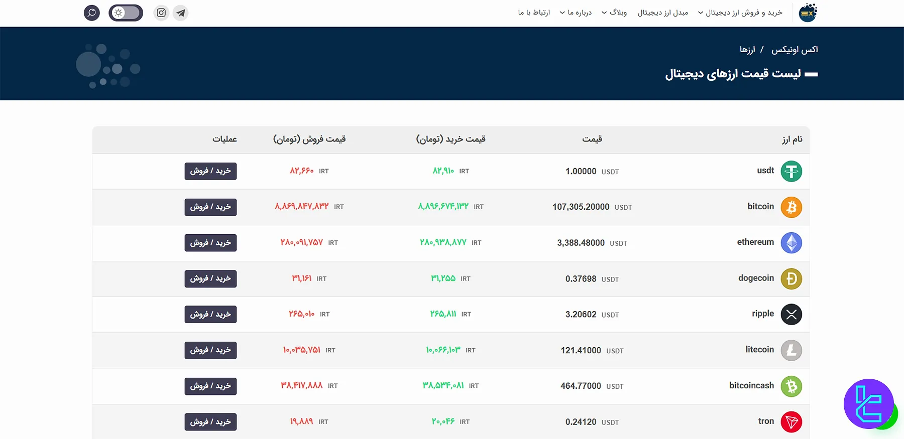 ارزهای دیجیتال صرافی اکس اونیکس