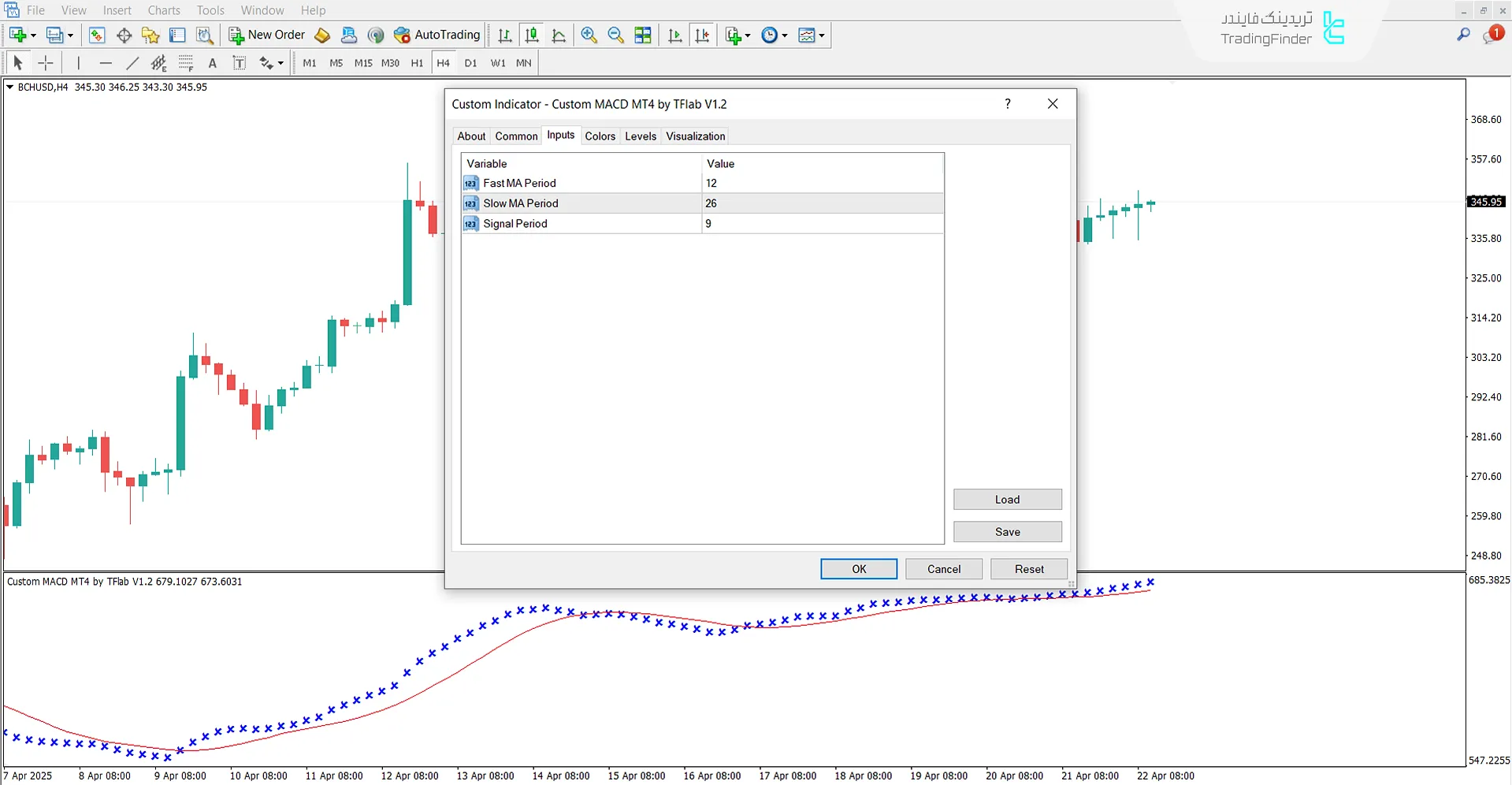 تنظیمات اندیکاتور مکدی سفارشی