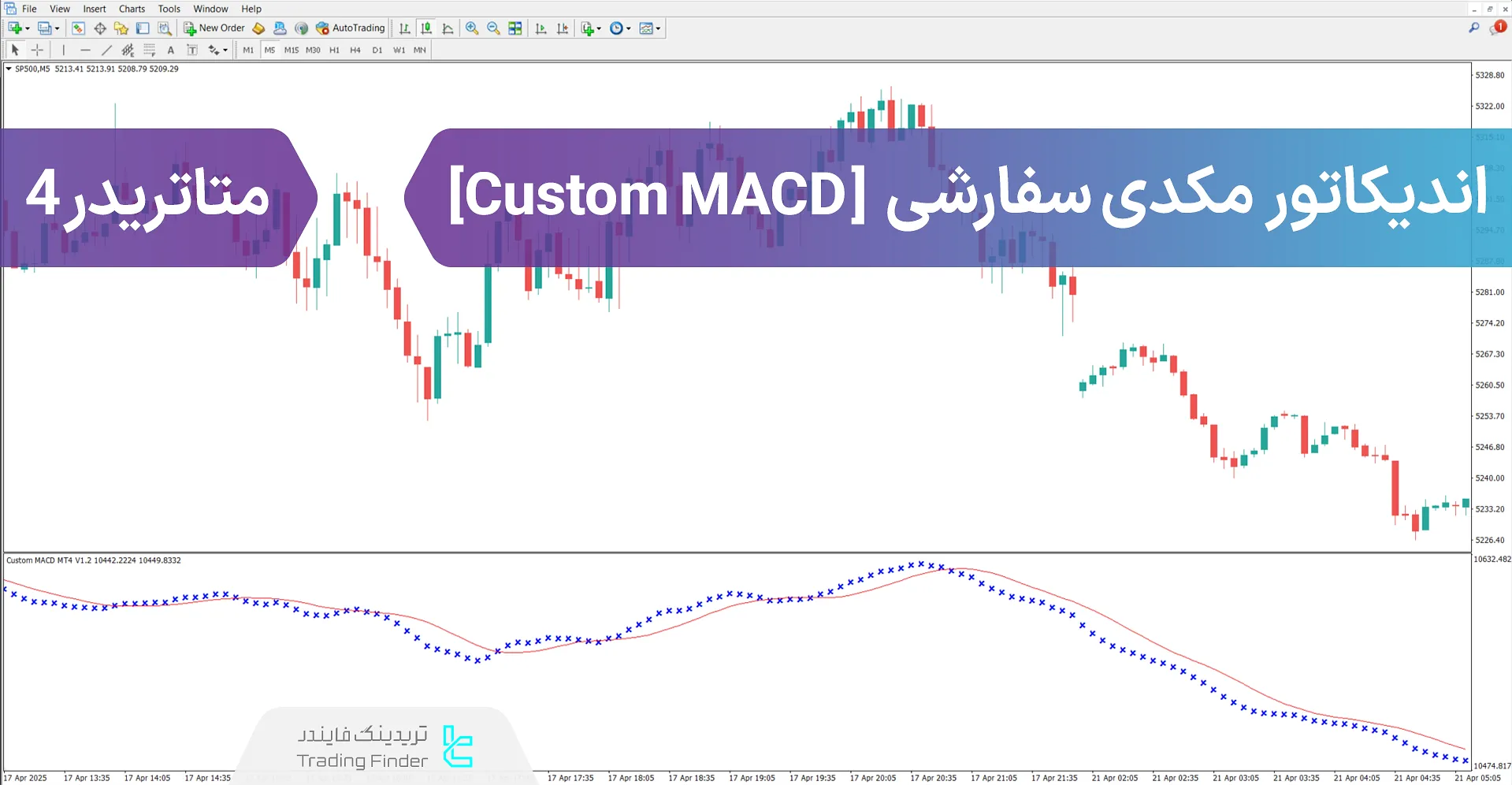 دانلود اندیکاتور مکدی سفارشی (Custom MACD) متاتریدر 4 - [تریدینگ فایندر]