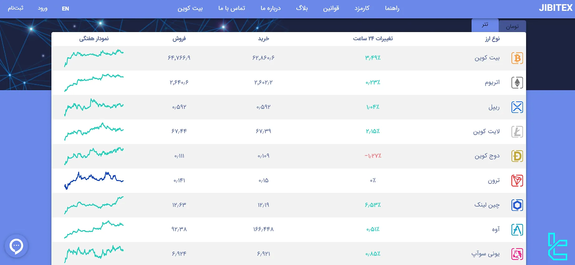 نمادهای قابل معامله صرافی جیبیتکس