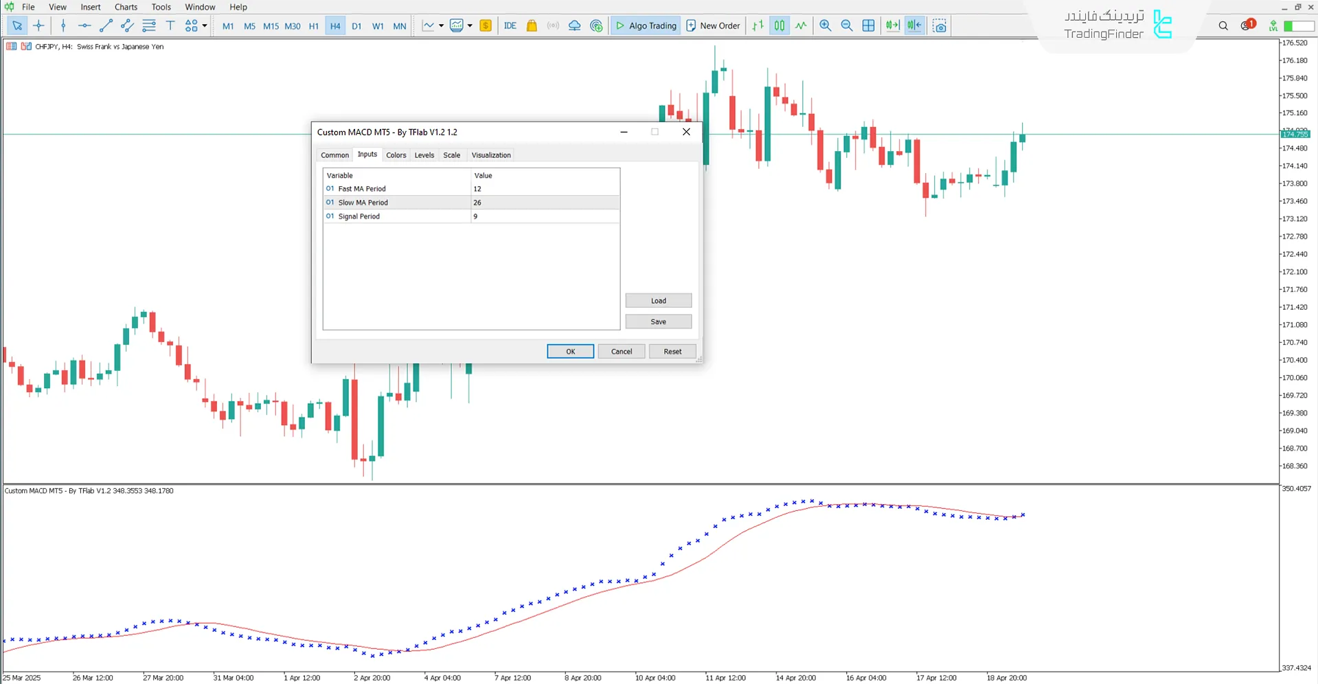 تنظیمات اندیکاتور مکدی سفارشی