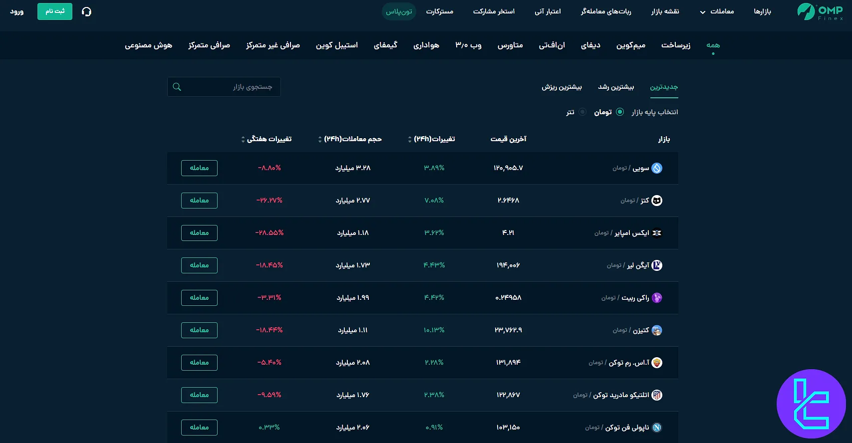 نمادهای قابل معامله در صرافی او ام پی فینکس