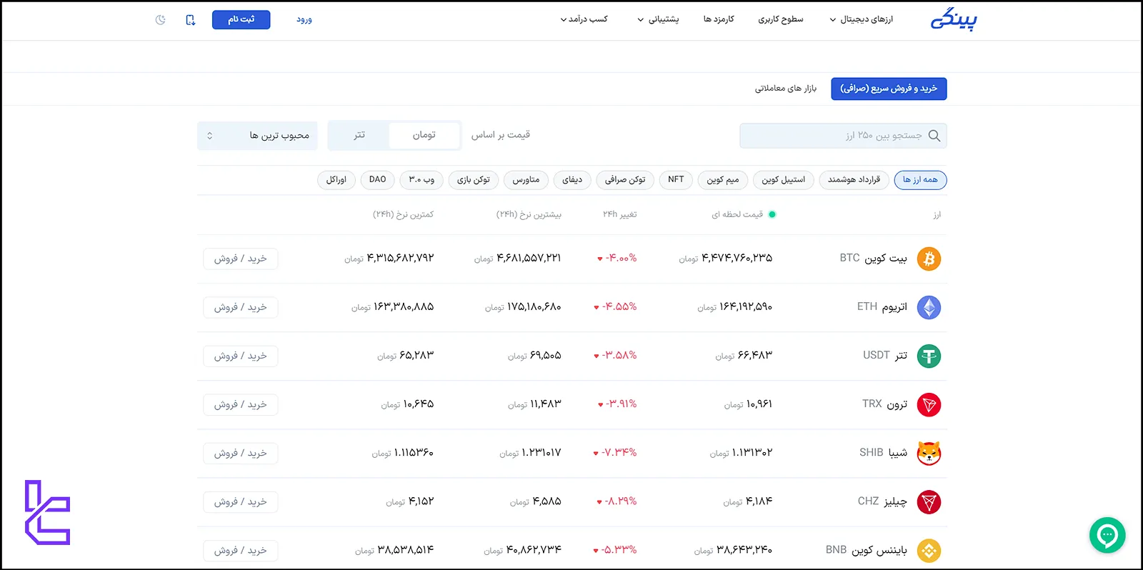 رمز ارزهای قابل معامله بر روی صرافی پینگی
