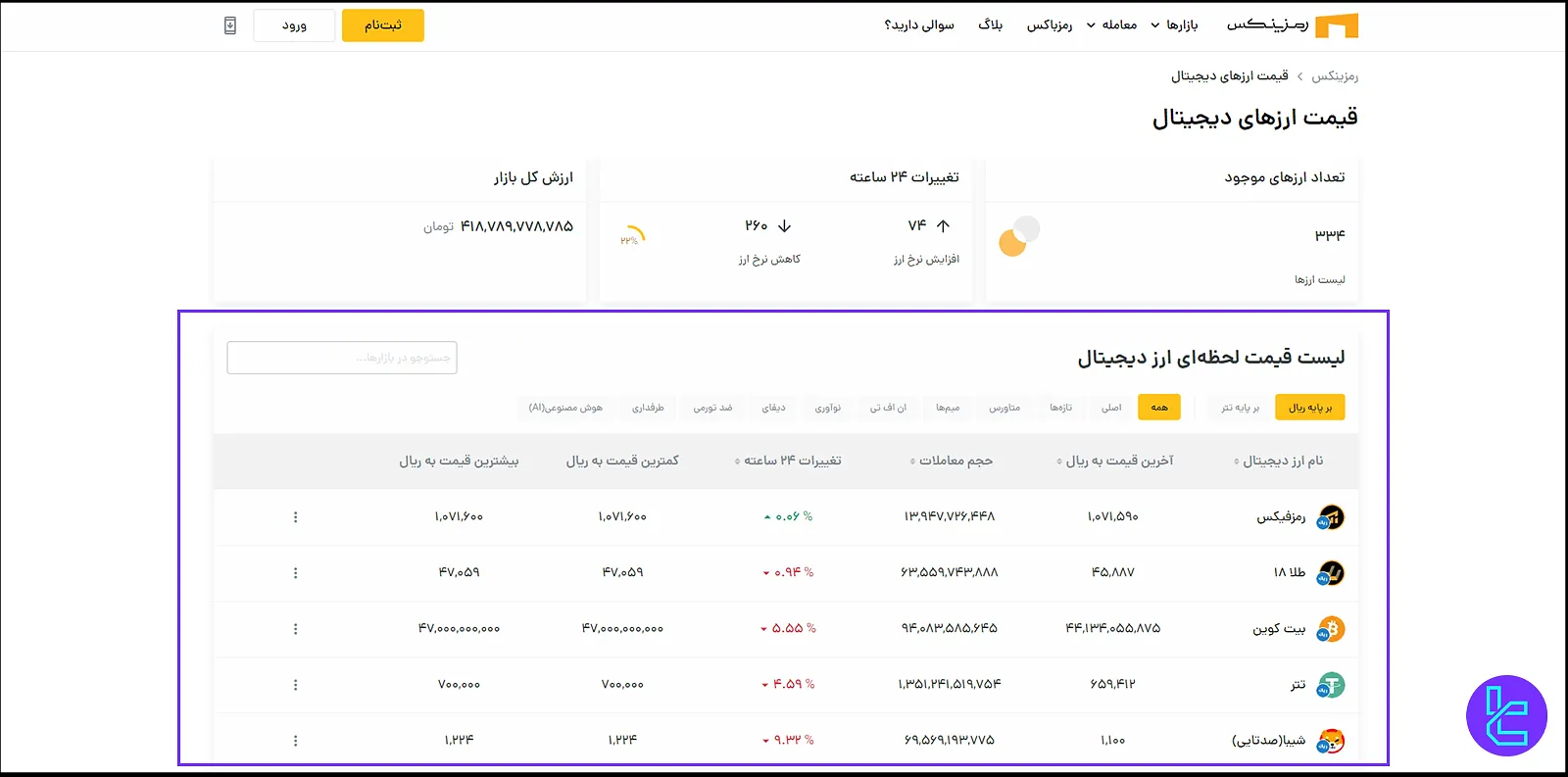 ارزهای قابل معامله بر روی صرافی رمزینکس