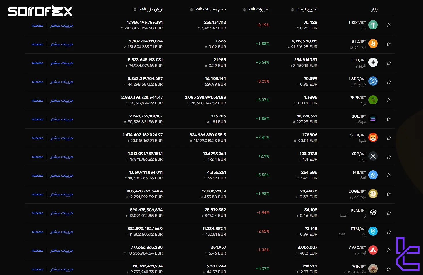 ارزهای قابل معامله صرافکس