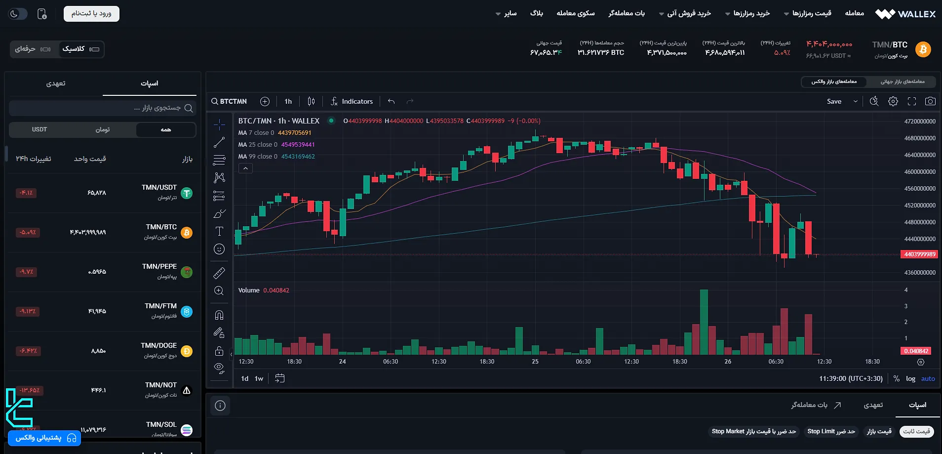 معامله در صرافی والکس