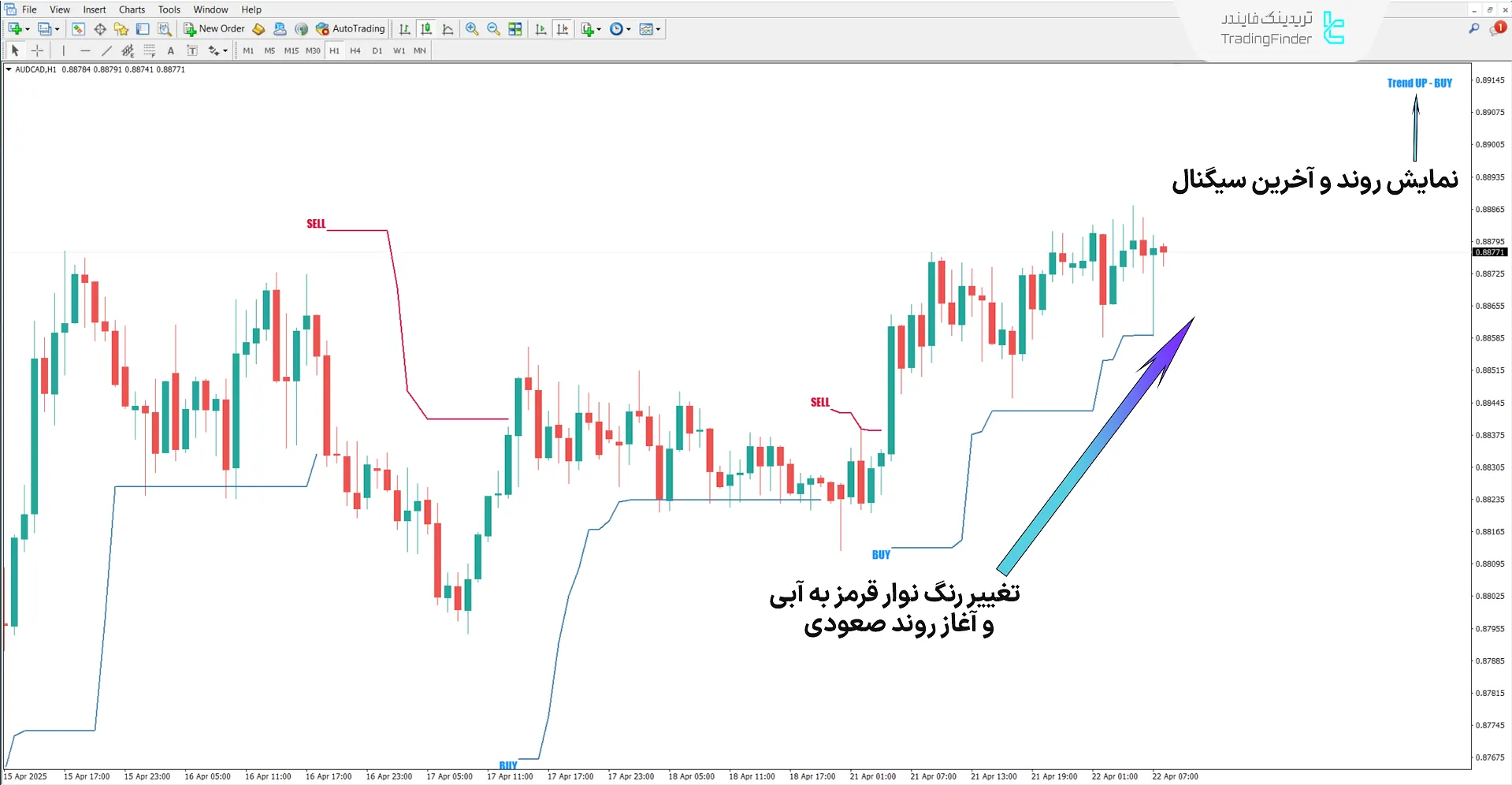 دانلود اندیکاتور فارکس ایکس کد (Forex X Code) در متاتریدر4 1