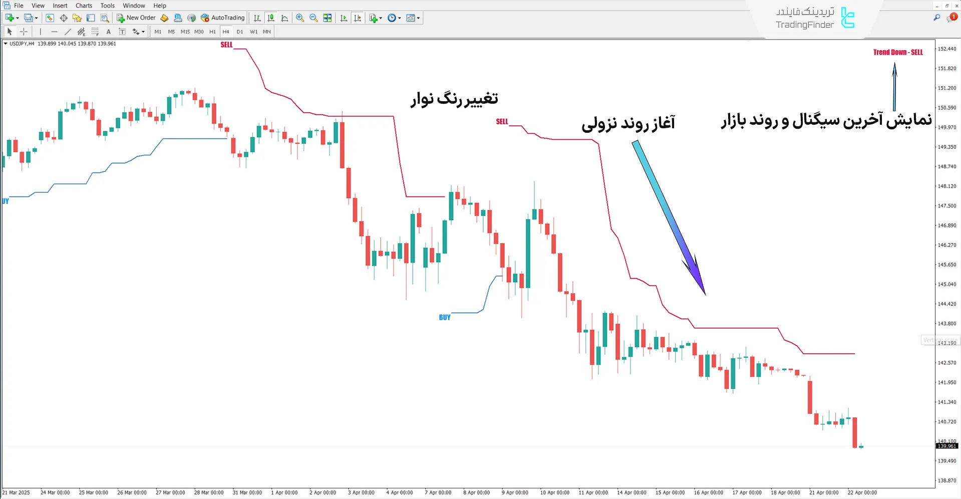 دانلود اندیکاتور فارکس ایکس کد (Forex X Code) در متاتریدر4 2