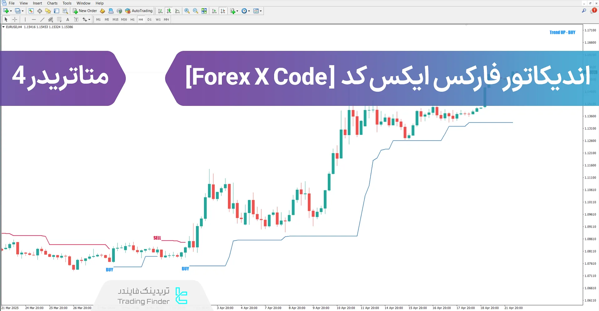 دانلود اندیکاتور فارکس ایکس کد  (Forex X Code) در متاتریدر4