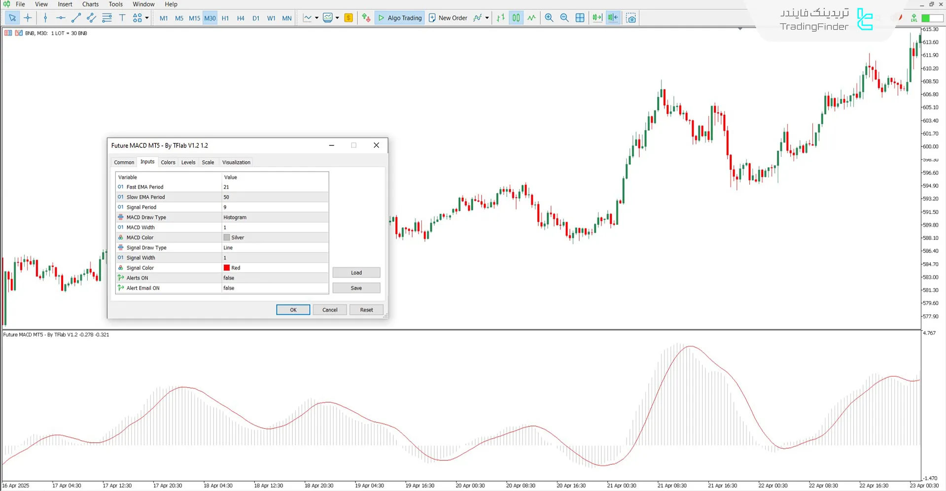 دانلود اندیکاتور مکدی نشان‌گر آینده (Future MACD) برای متاتریدر 5 3