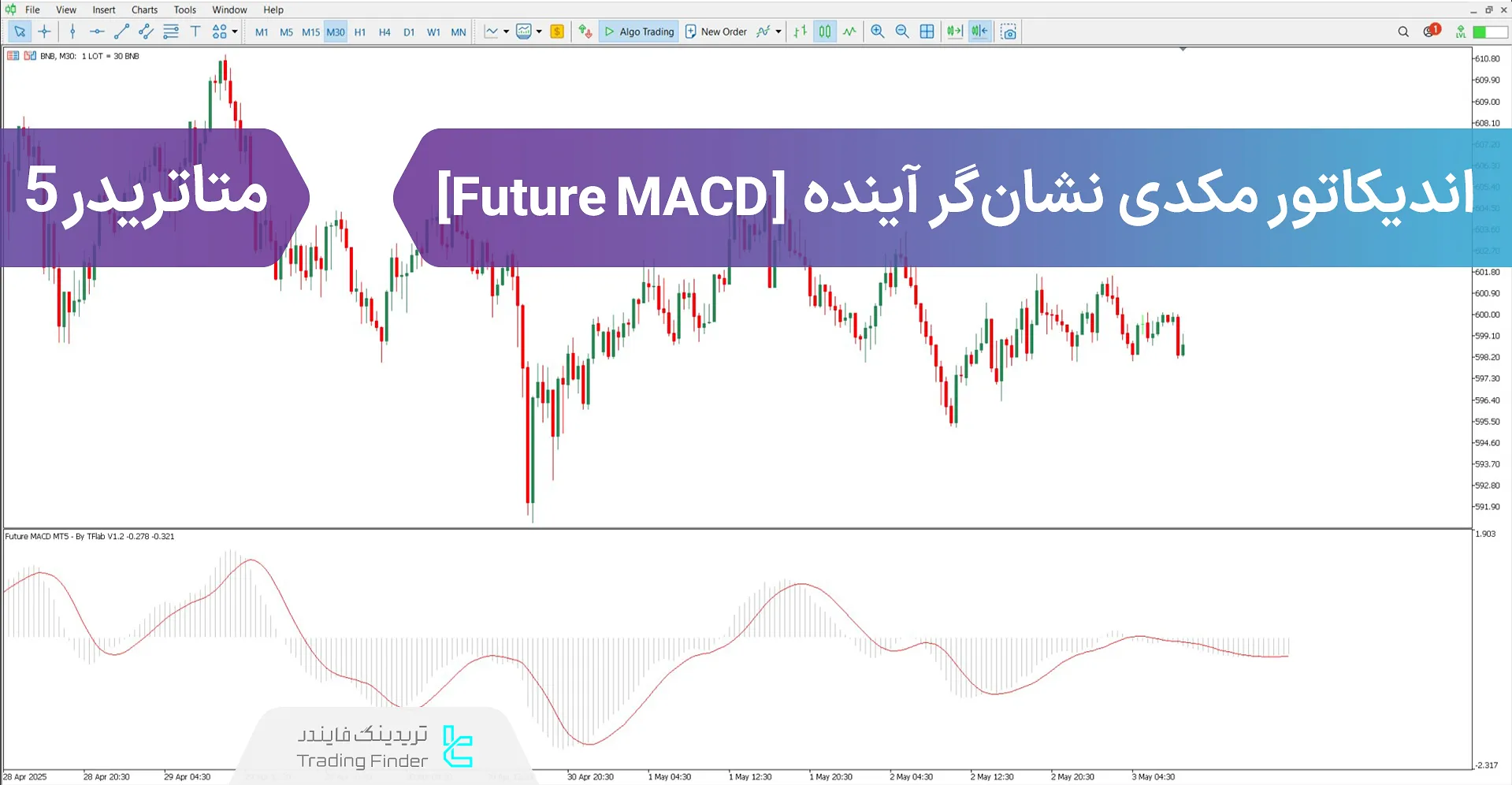 دانلود اندیکاتور مکدی نشان‌گر آینده (Future MACD) برای متاتریدر 5