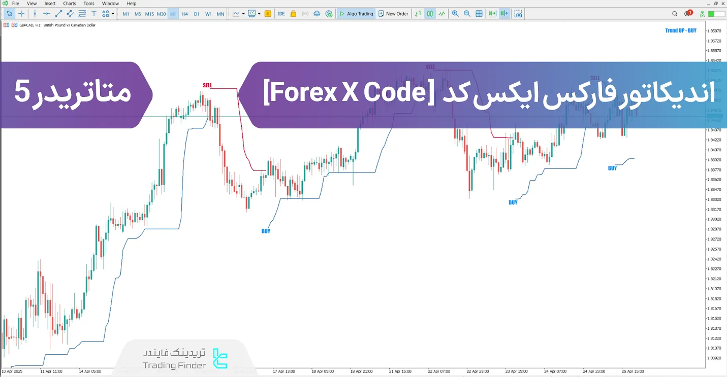 دانلود اندیکاتور فارکس ایکس کد (Forex X Code) متاتریدر 5