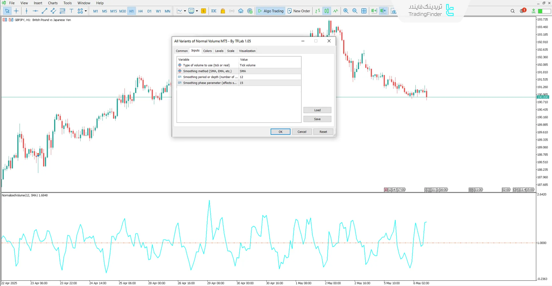 تنظیمات اندیکاتور حجم نرمال
