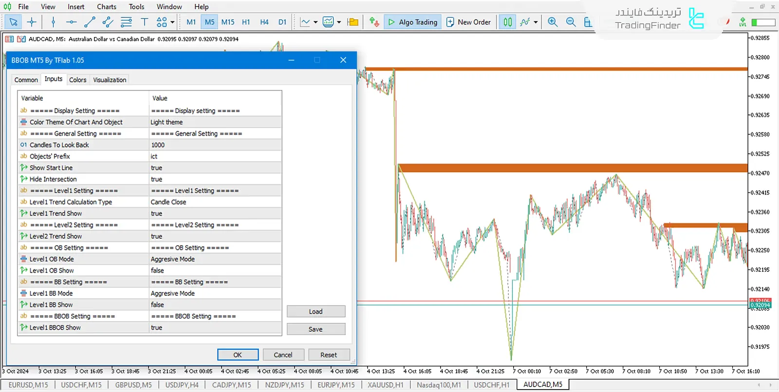 دانلود اندیکاتور نمایشدهنده اشتراک اوردربلاک و بریکر بلاک (BB+OB) ویژه ICT برای متاتریدر 5 - رایگان 3