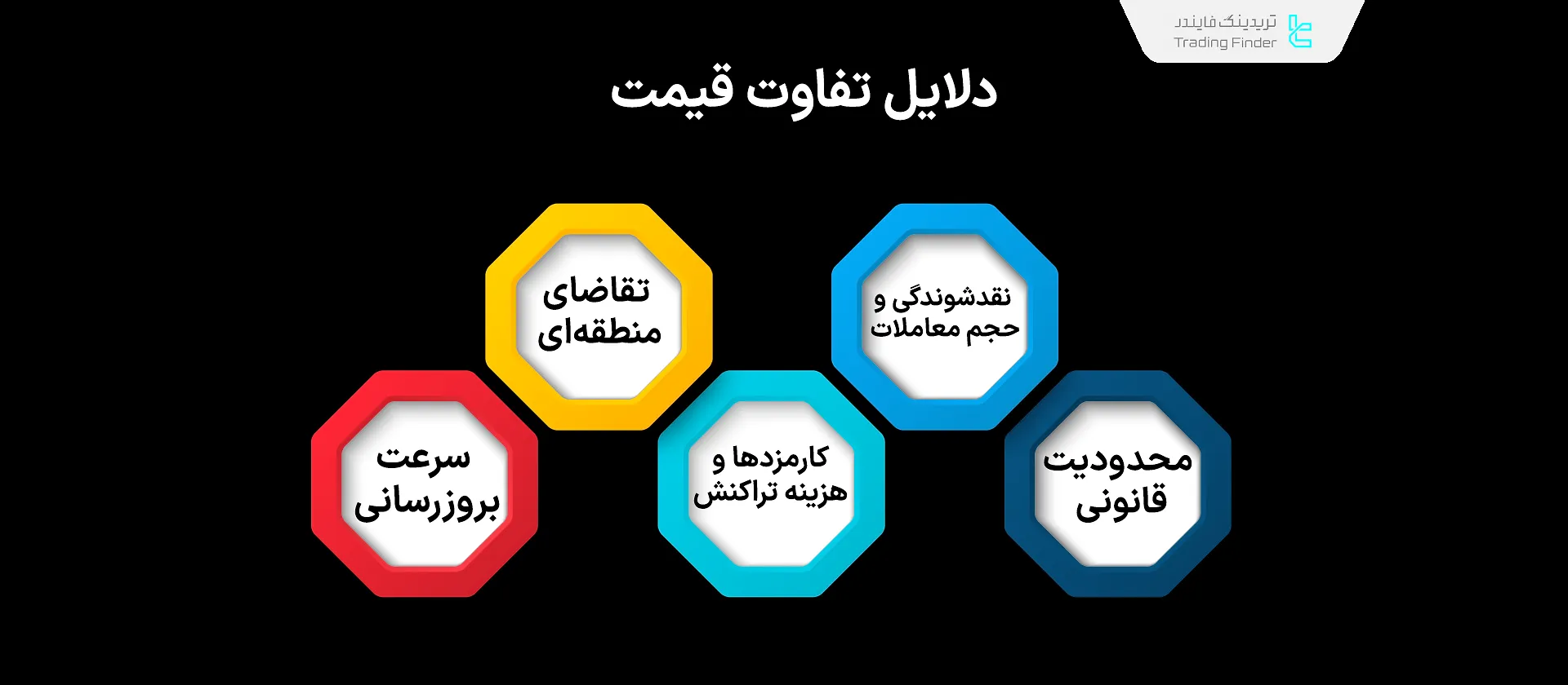 دلایل تفاوت قیمت