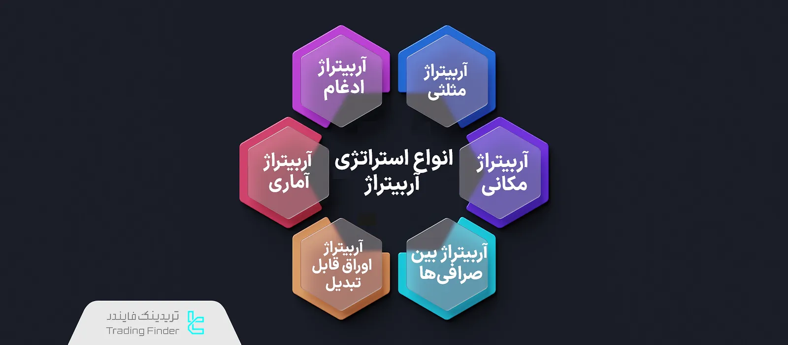 استراتژی‌های آربیتراژ