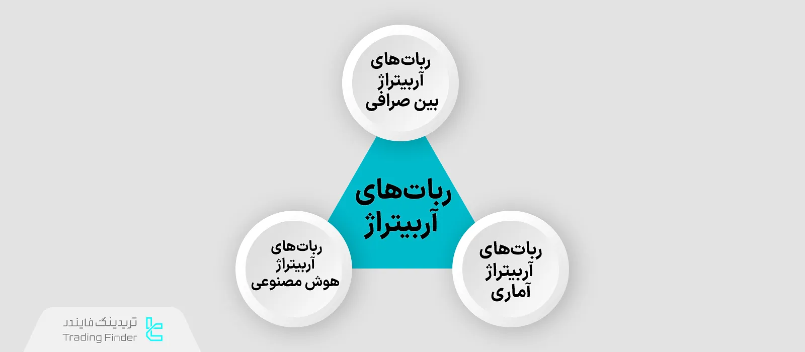 ربات‌های آربیتراژ