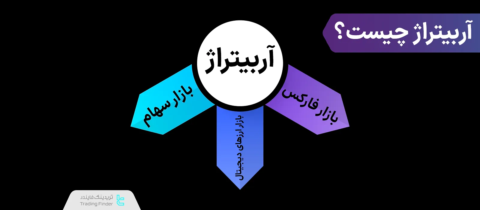 آربیتراژ - معاملات آربیتراژ در بازارهای مختلف [فارکس و ارزهای دیجیتال] 