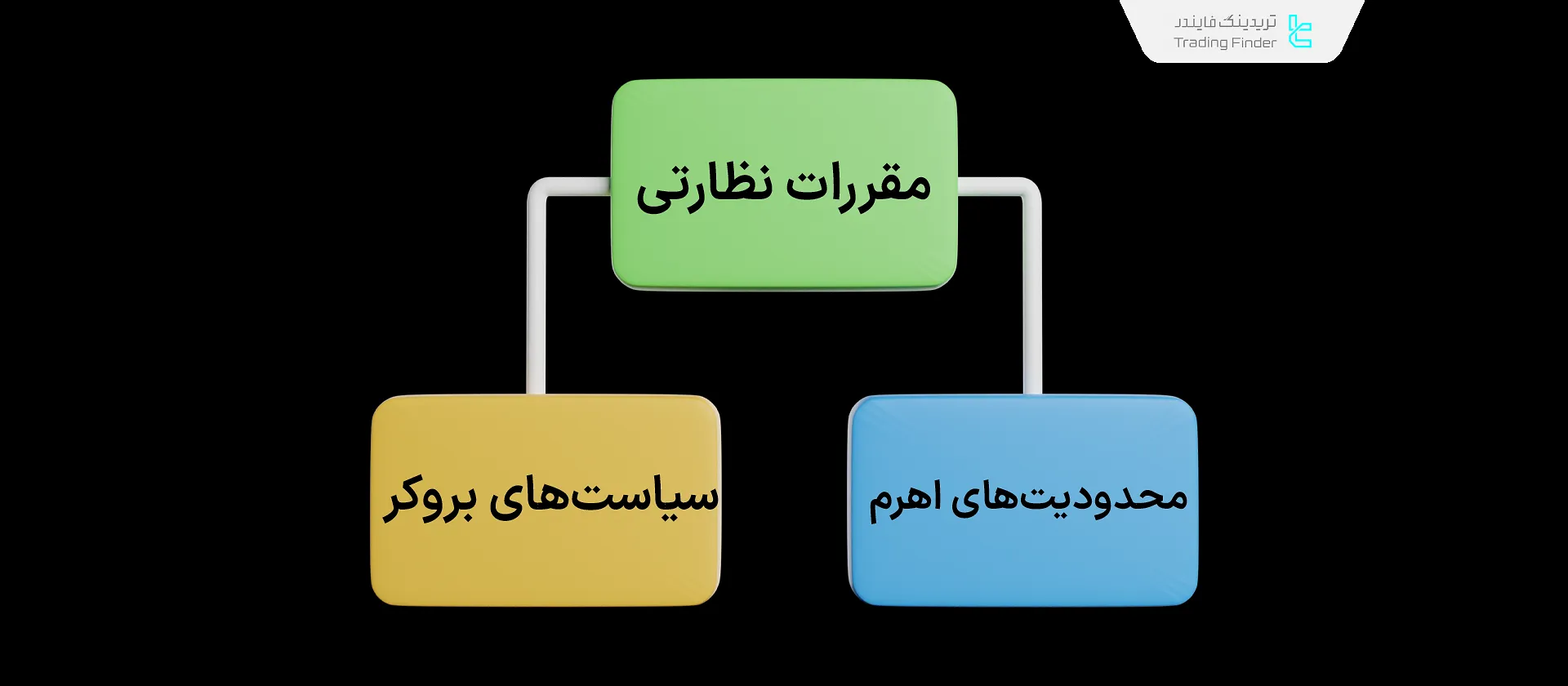 قوانین آربیتراژ در بازار فارکس