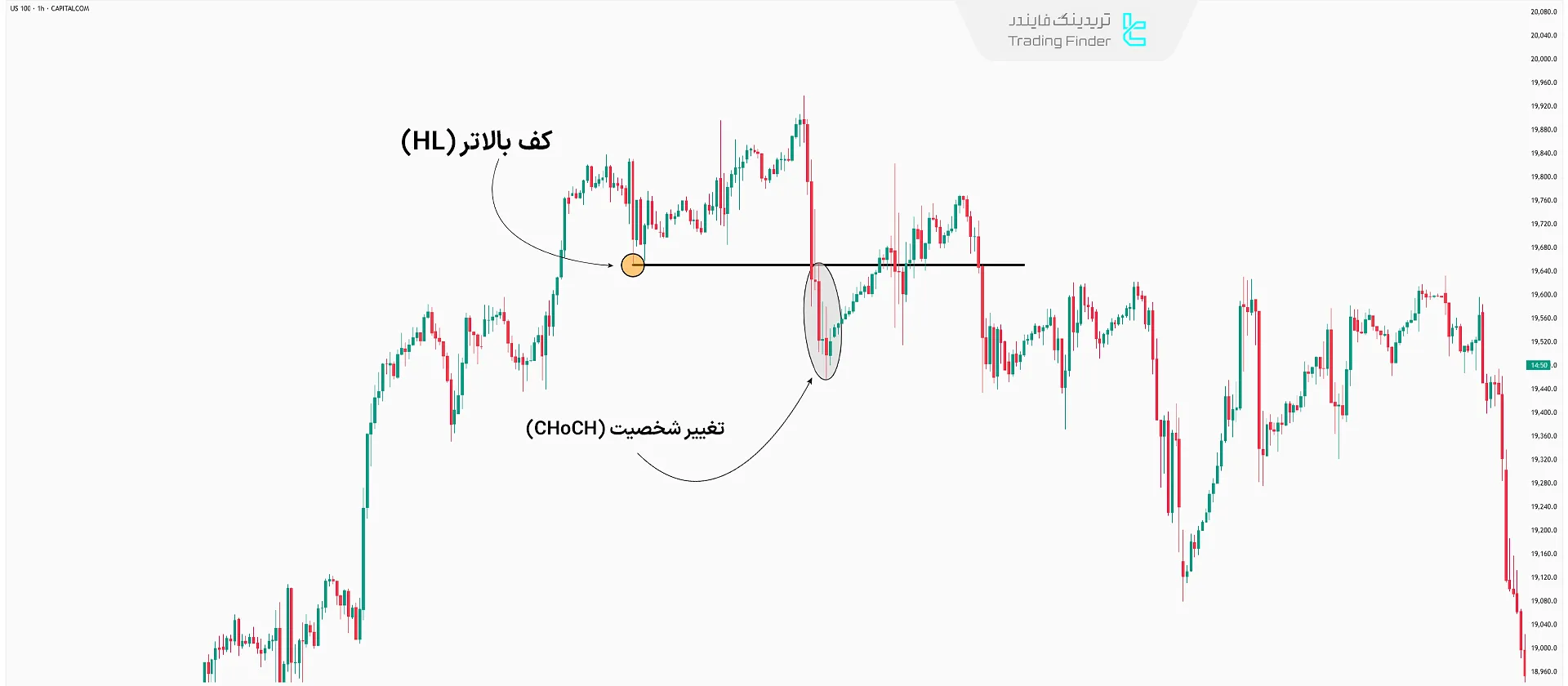 شناسایی تغییر شخصیت