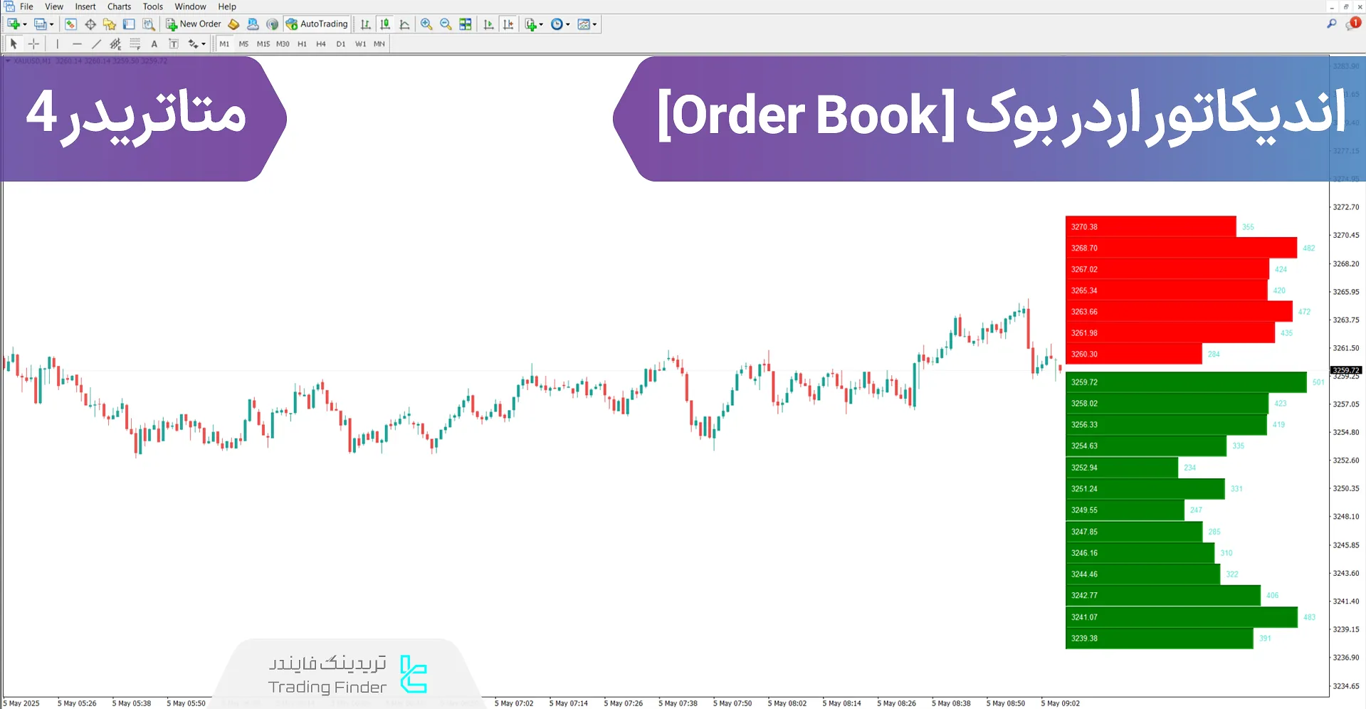 دانلود اندیکاتور اردر بوک (Order Book) متاتریدر4 - رایگان