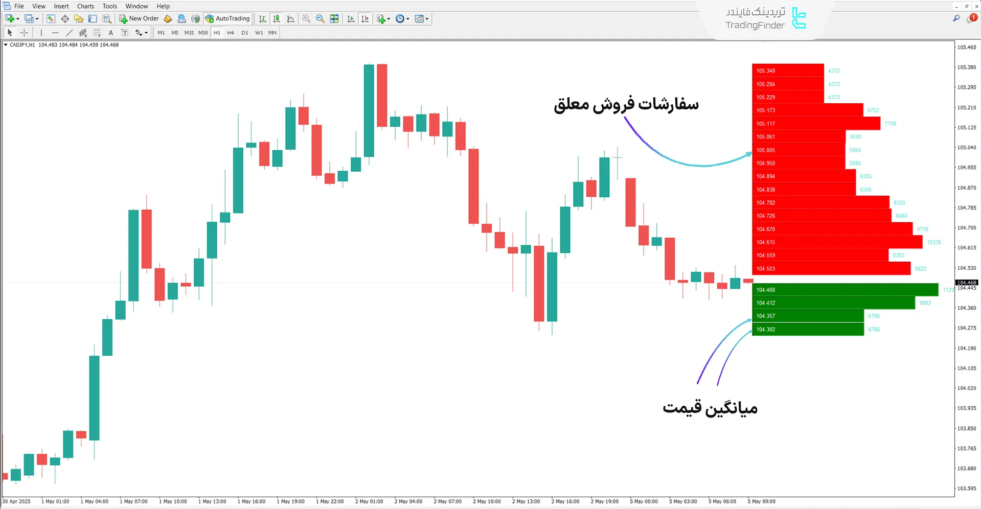 دانلود اندیکاتور اردر بوک (Order Book) متاتریدر4 - رایگان 2