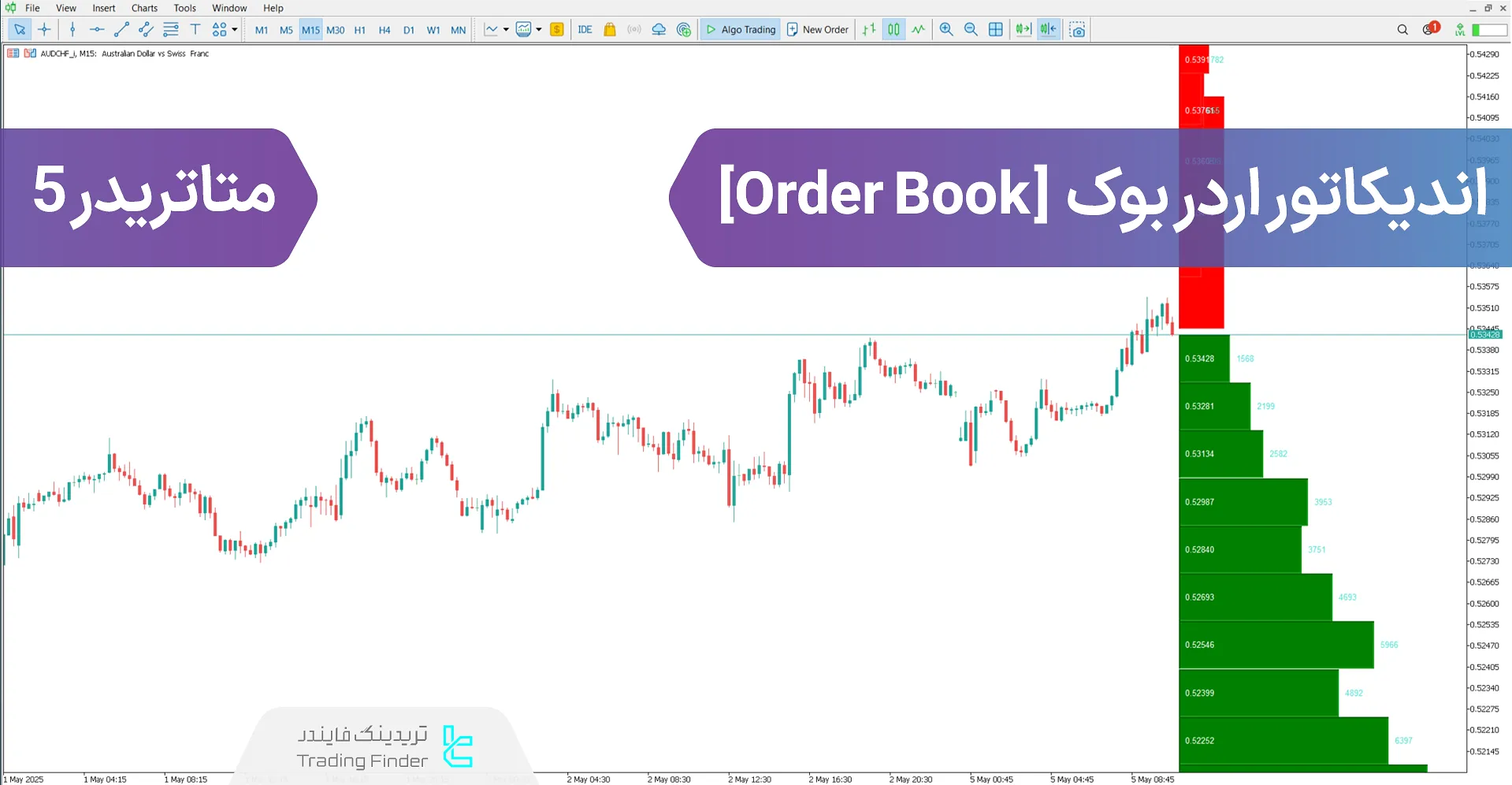 دانلود اندیکاتور اردر بوک (Order Book) متاتریدر5 - رایگان