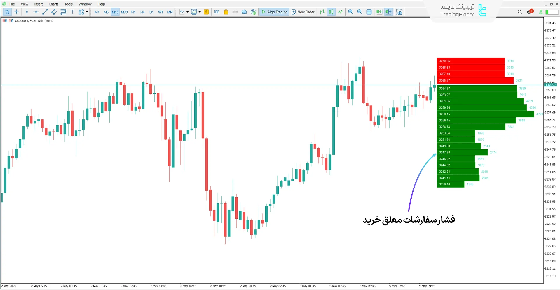 دانلود اندیکاتور اردر بوک (Order Book) متاتریدر5 - رایگان 1