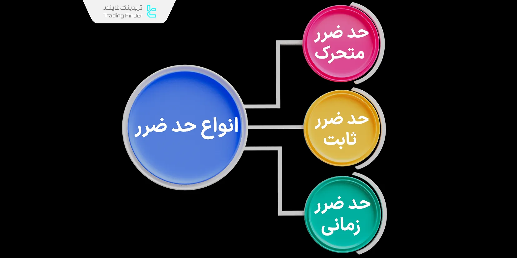 انواع حد ضرر