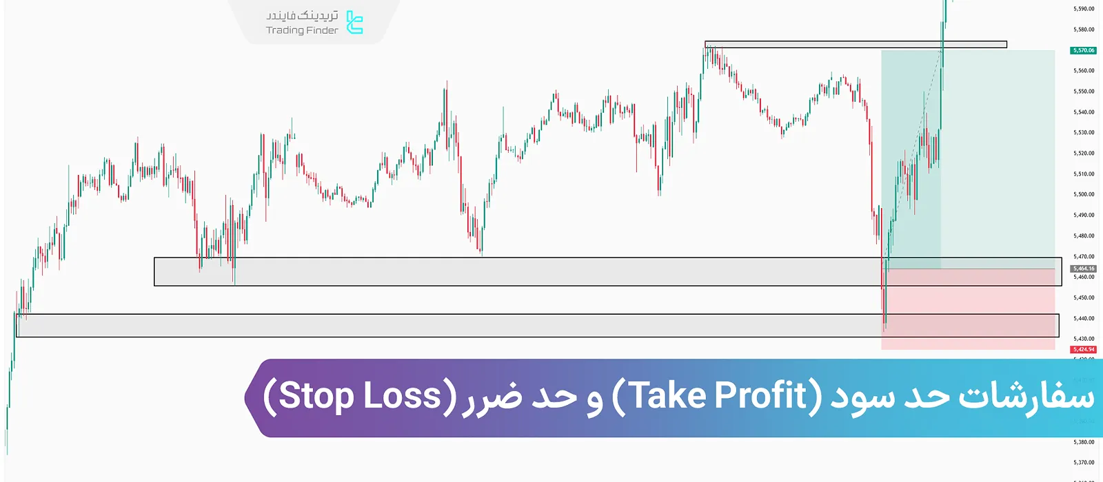 سفارشات حد سود و حد ضرر