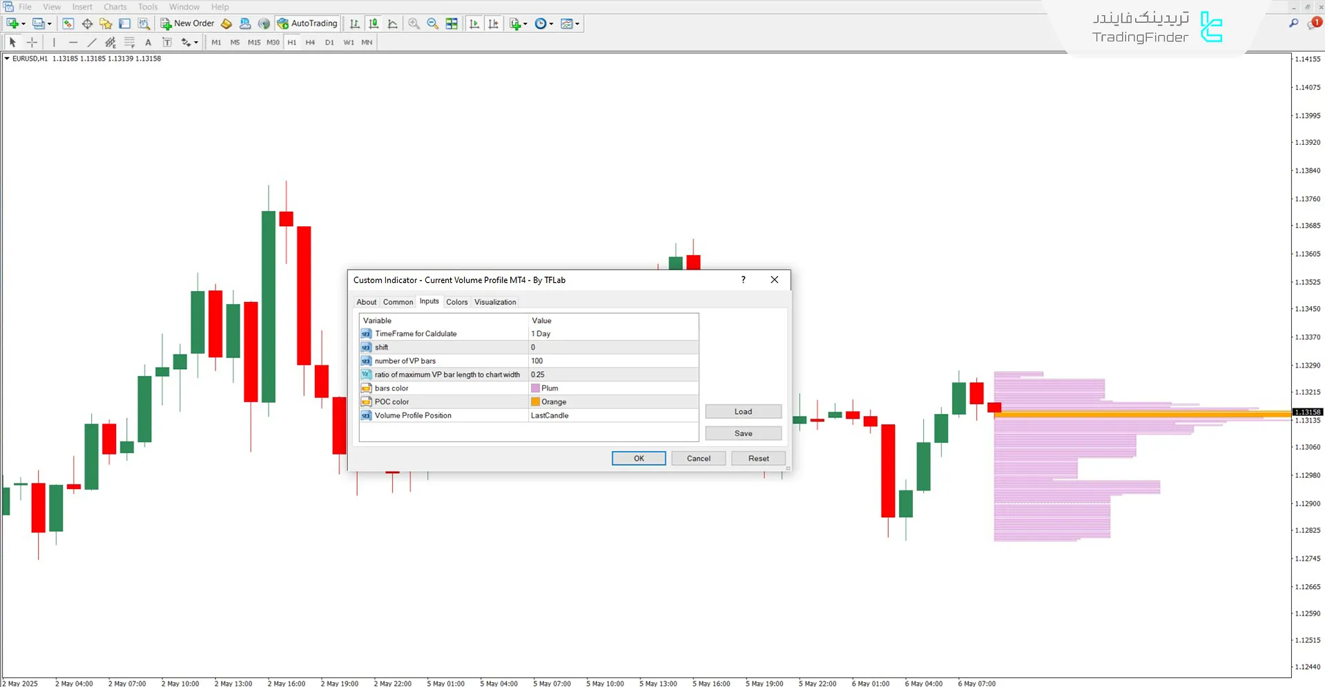 دانلود اندیکاتور ولوم پروفایل فعلی برای متاتریدر 4 – رایگان 3