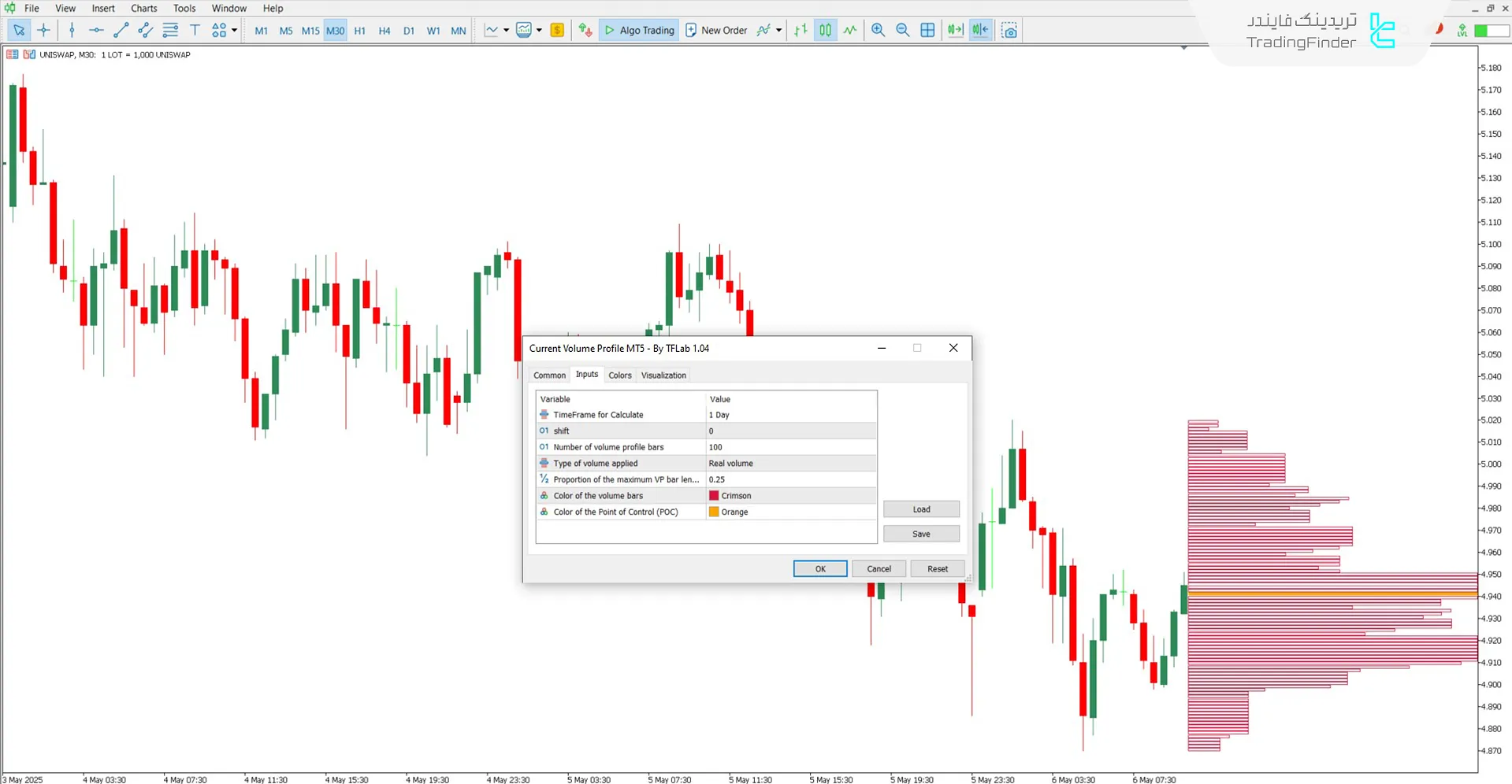 دانلود اندیکاتور ولوم پروفایل فعلی برای متاتریدر 5 - رایگان 3