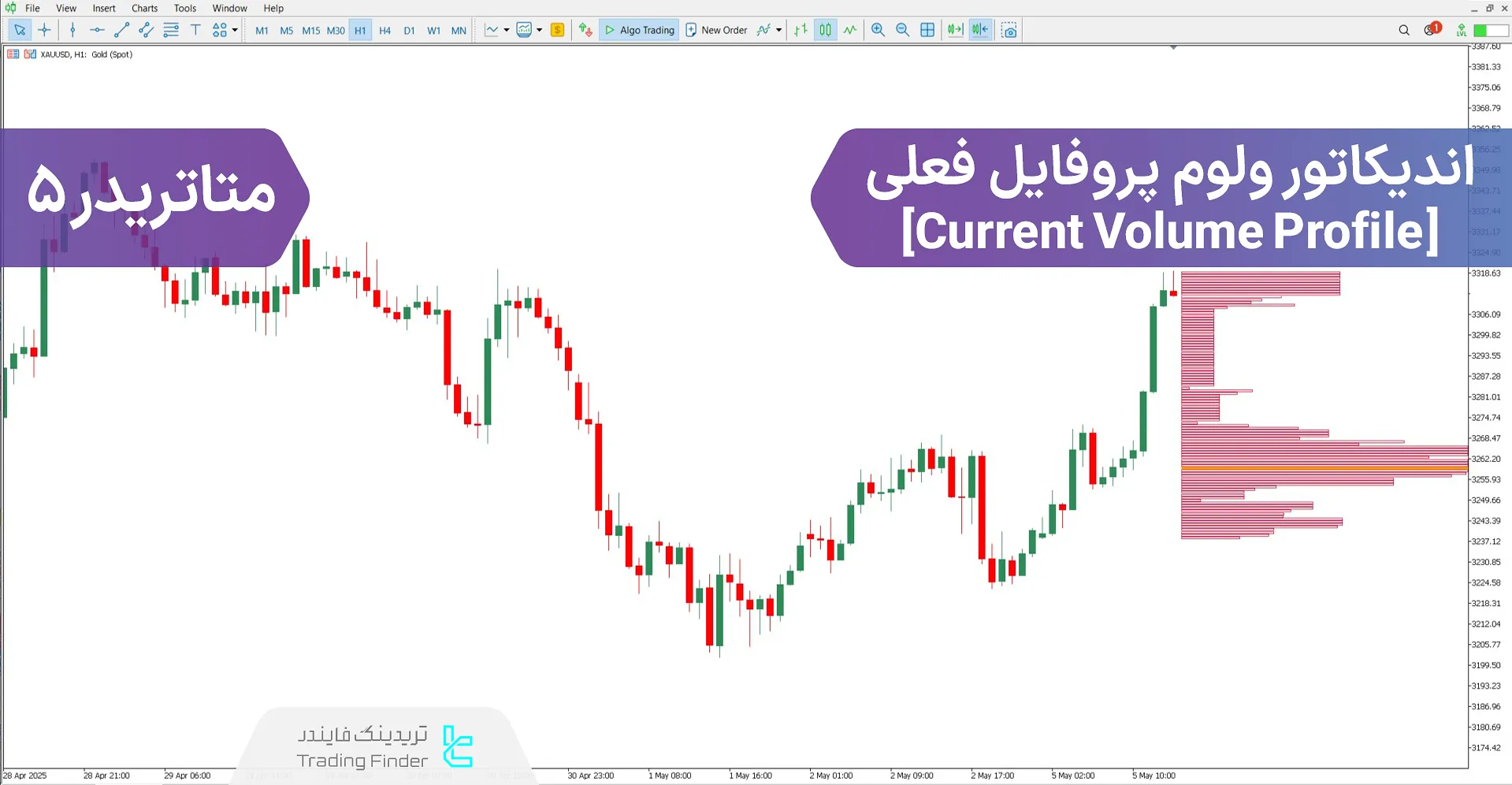 دانلود اندیکاتور ولوم پروفایل فعلی برای متاتریدر 5 - رایگان